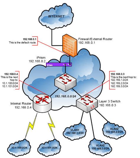 What is Subnet Mask ? | Technology 365