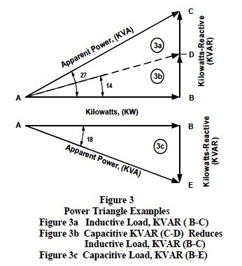 Current Modules Measure Power Factor - Dataforth