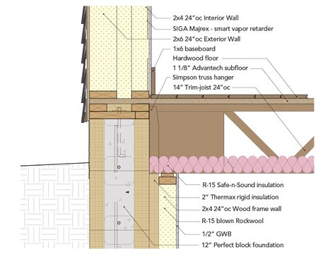 Open Web Wood Floor Truss Span Chart | Review Home Co