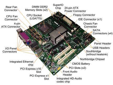 Labeled Diagram Of A Motherboard