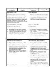 Nitrofurantoin Drug Card.pdf - Generic Name: Brand Name: Therapeutic Class: Pregnancy Category ...