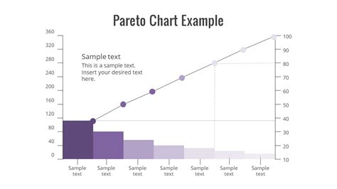 pareto-chart-example-slide - SlideModel