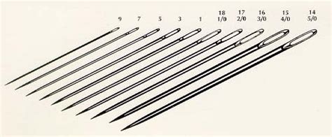 Needles Size Chart