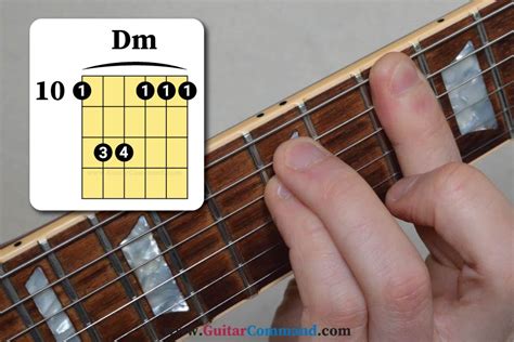 D-minor-barre-chord-2 - Guitar Command