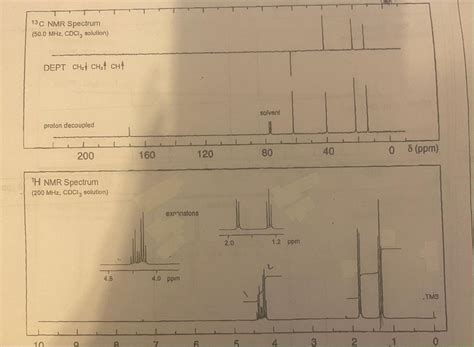 Solved 13 C NMR Spectrum (50.0 MHz, CDCl3 solution) DEPT | Chegg.com