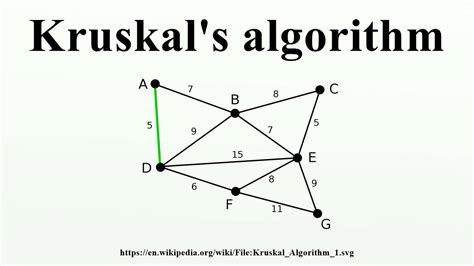 Kruskal S Algorithm - sharedoc