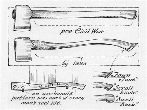 Printable Axe Handle Template