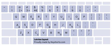 80 Keyboard Layouts for Windows - Identification Guide | Keyshorts Blog