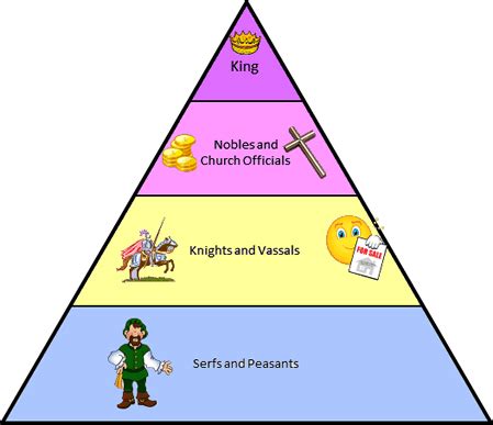 Epic World History: European Feudalism