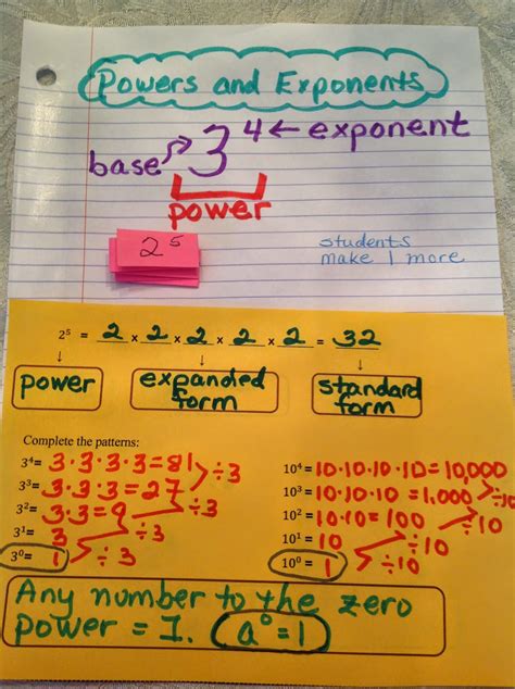 Equation Freak: Exponents Interactive Notebook Page