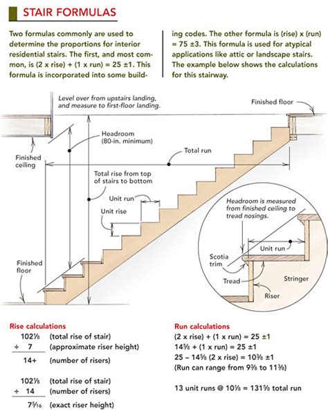 Framing a Staircase - Fine Homebuilding