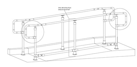 Disabled access handrail guide and Part M Regulations - Simplified Building