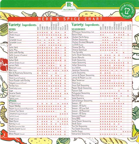 Herb & Spice Chart Cooking 101, Cooking Kitchen, Cooking And Baking, Cooking Recipes, Kitchen ...