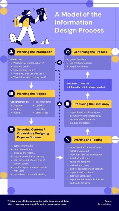 Design Process Flowchart Diagram Example Lucidchart - vrogue.co