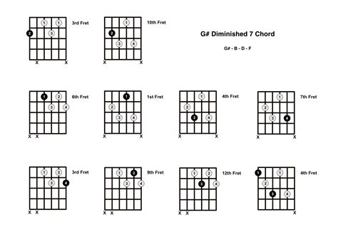 G# Diminished 7 Chord On The Guitar (G Sharp Dim 7) - Diagrams, Finger Positions and Theory