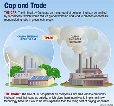 Cap And Trade Diagram