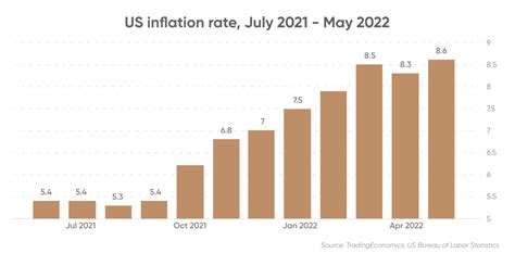 What Is Disinflation? | Definition and Meaning | Capital.com