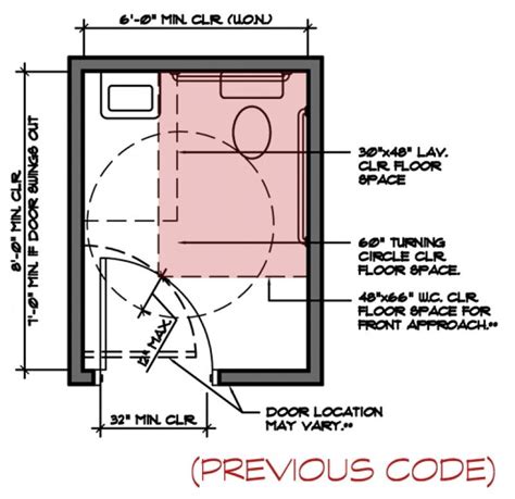 Handicapped Bathroom Dimensions - Article Types