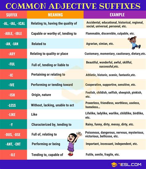 SUFFIX: 30+ Common Suffixes with Definition & Examples - 7 E S L ...