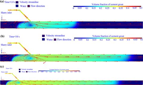 Stable diffusion processes of cement slurry | Download Scientific Diagram