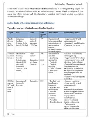 Monoclonal antibody | PDF