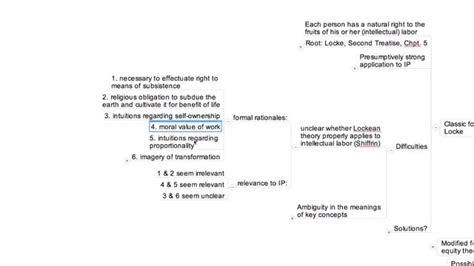 File:William Fisher, CopyrightX- Lecture 2.2, Fairness and Personality Theories- Fairness.webm ...