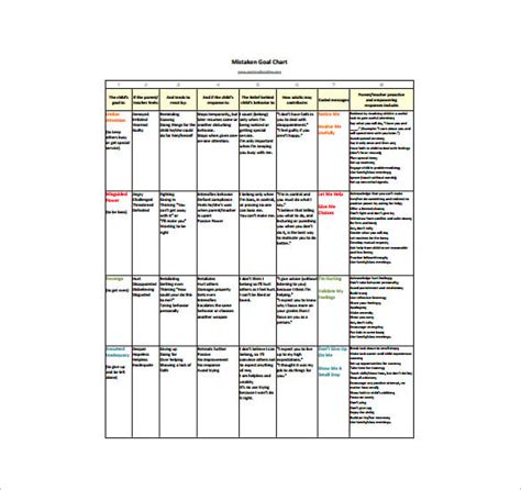 7+ Goal Chart Templates - DOC, PDF, Excel