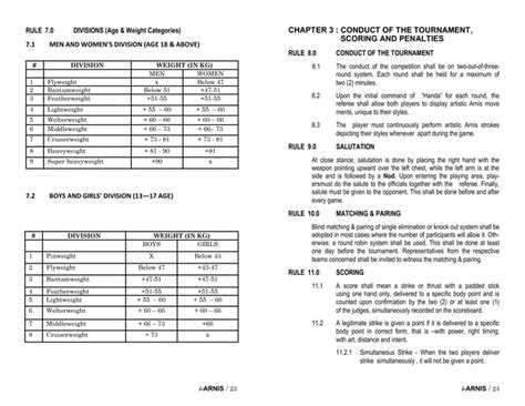 I arnis rules-2015-v03