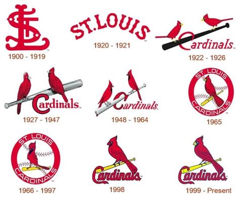 St. Louis Cardinals logo and their history | LogoMyWay