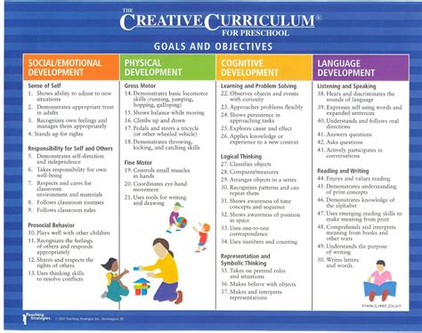 Creative Curriculum Preschool Lesson Plans | Daisy Blake