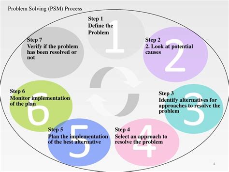 7-Step Problem Solving Process For The Suppliers Pdf - bertylfreedom