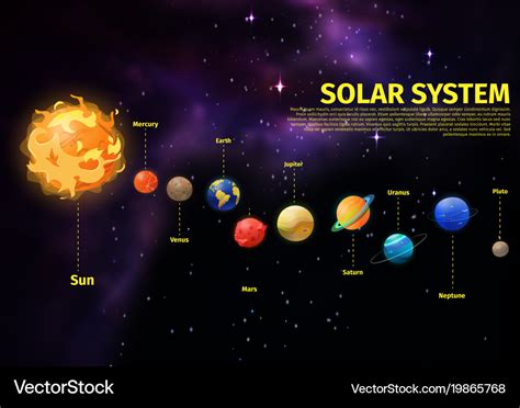 Position Of Planets In Our Solar System