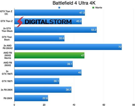 NVIDIA GeForce GTX Titan Z Review and 4K Benchmarks : r/hardware