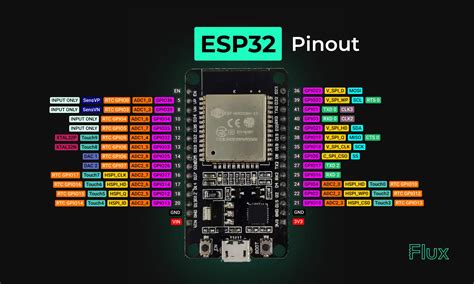 ESP32 Pinout: Everything You Need to Know