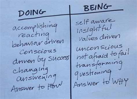 The Big Difference Between Doing versus Being - Lolly Daskal | Leadership