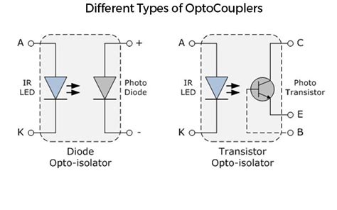 Back to Basics: OptoCouplers - The Tech Blog