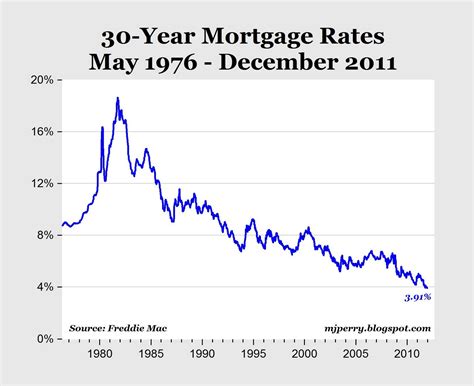 Best Mortgage Reduction Program - strategiesrutracker