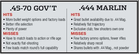 444 Marlin Ballistics Chart