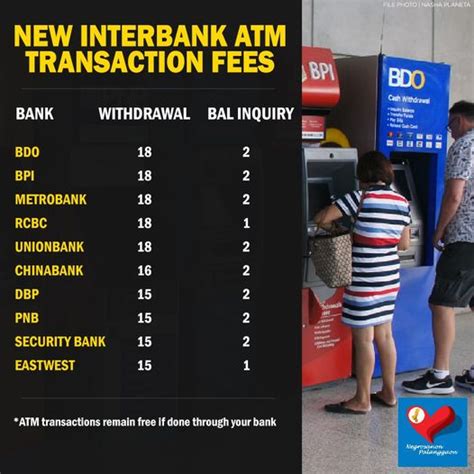 NEW INTERBANK ATM TRANSACTIONS FEES