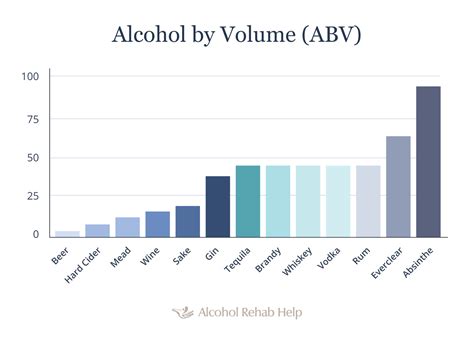 16 Common Types of Alcohol (ABV, Proof, Ingredients & Info)