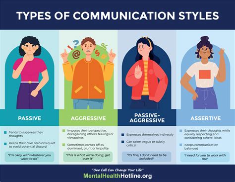 Understanding Communication Styles - Mental Health Hotline