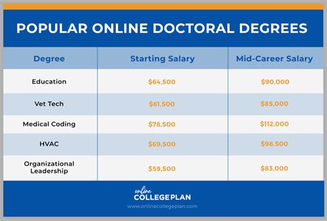 What is a Doctorate Degree?