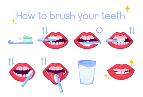 How to brush your teeth - Steps and Suggestions - North Delhi Dental Clinic