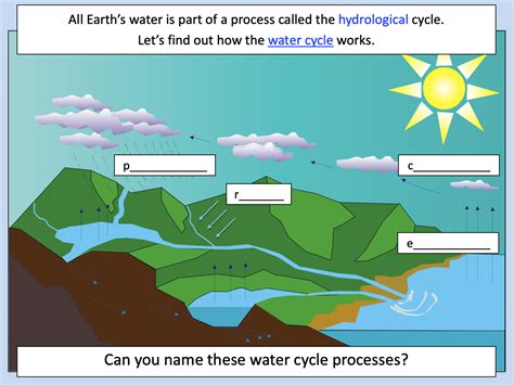 Understanding the Water Cycle - KS2 | Teaching Resources