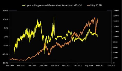 Nifty vs Sensex: Which should I choose for passive investing?