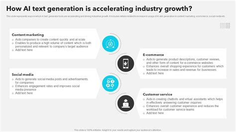 How AI Text Generation Is Accelerating Industry Growth AI Copywriting Tools AI SS V PPT Template