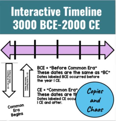 Interactive Timeline Social Studies BCE CE | Display | Bulletin Board | Interactive timeline ...