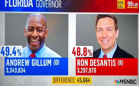 MSNBC Puts Florida Vote-Count Graphic Onscreen On Night Before Election