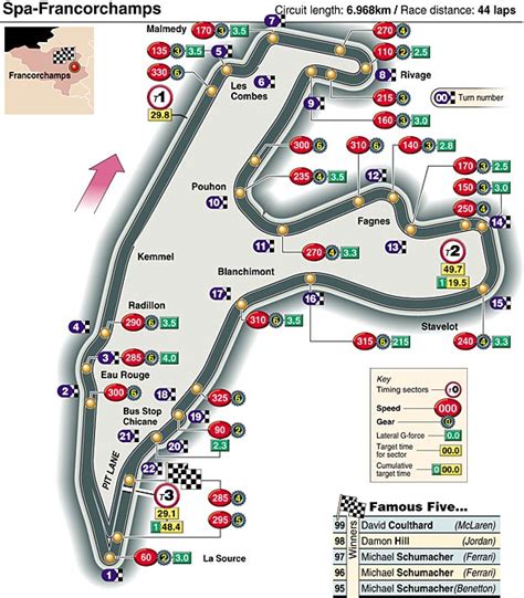 Circuit de Spa-Francorchamps - Wikipedia