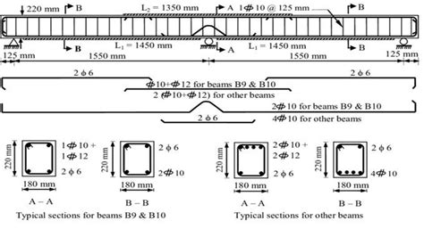 Types of Concrete Beam and their Reinforcement Details | Concrete design, Metal building designs ...